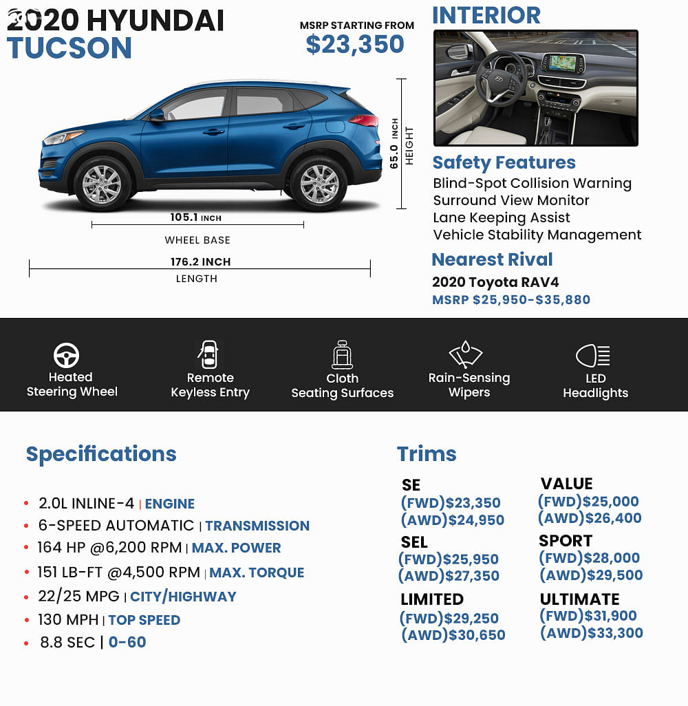 2020 Hyundai Tucson Specs, Price, MPG & Reviews