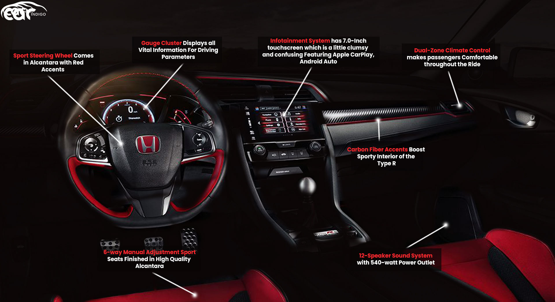 17 Honda Civic Type R Interior Review Seating Infotainment Dashboard And Features Carindigo Com