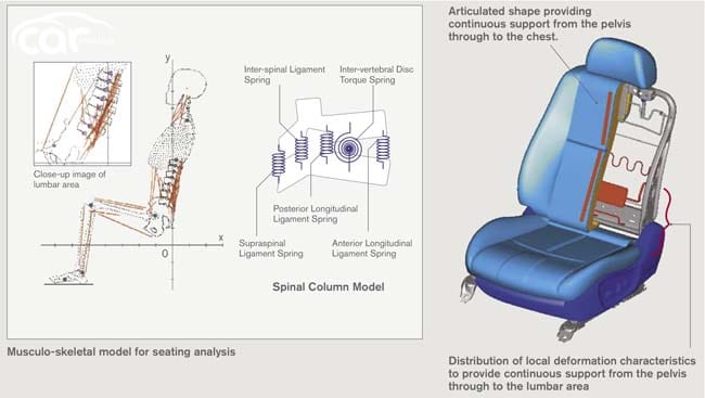 Nissan Zero Gravity Seats Gimmick Or Automobile Seating Innovation Which Nissan Cars Have Zero Gravity Seats 2022