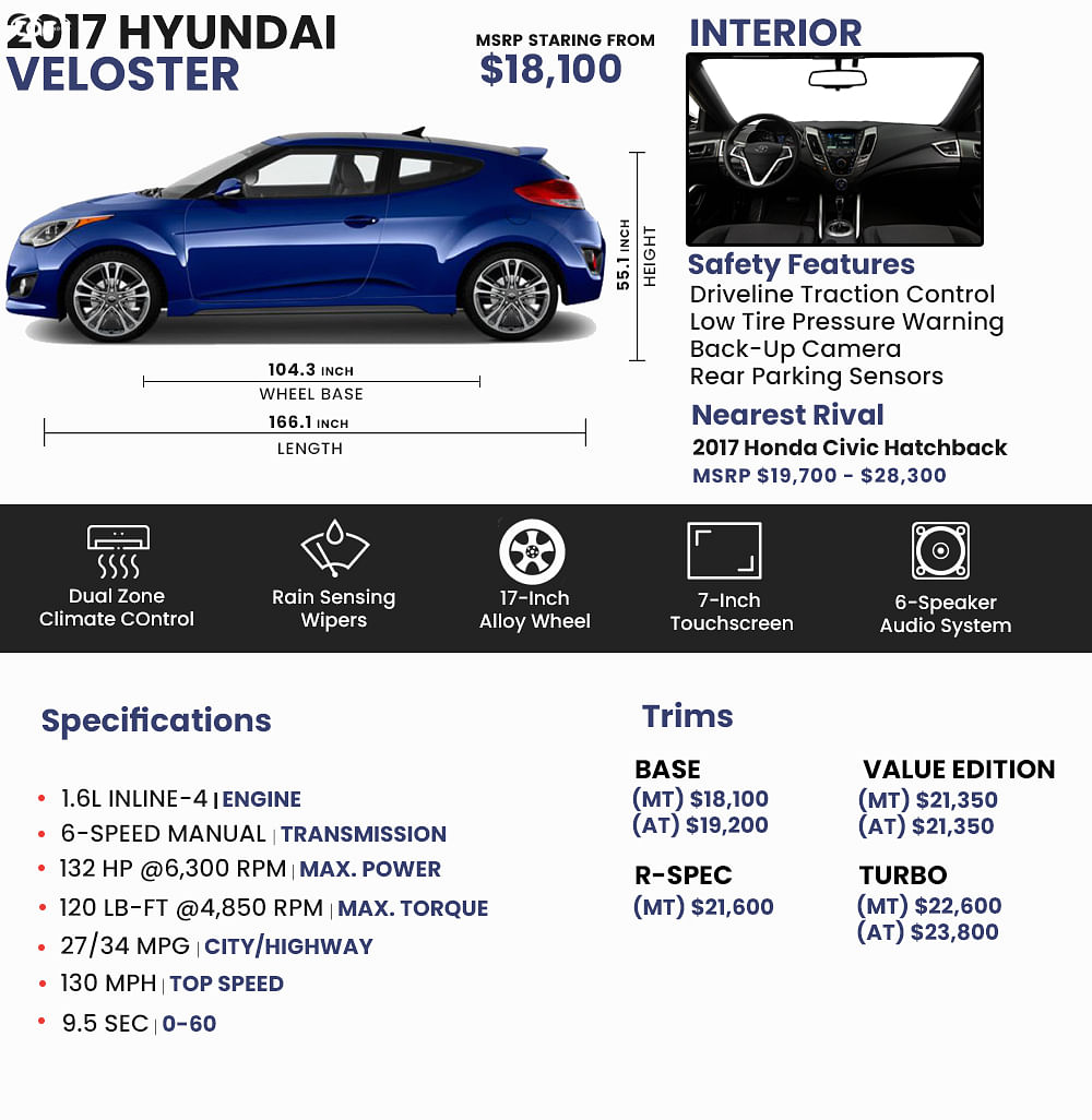 2017 Hyundai Veloster MSRP, Engine Specs Infograph