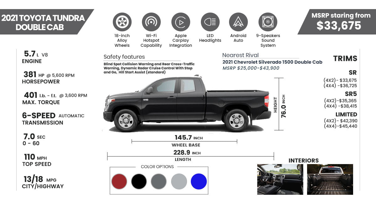 2021 Toyota Tundra Double Cab Price Review Ratings And Pictures Carindigo Com