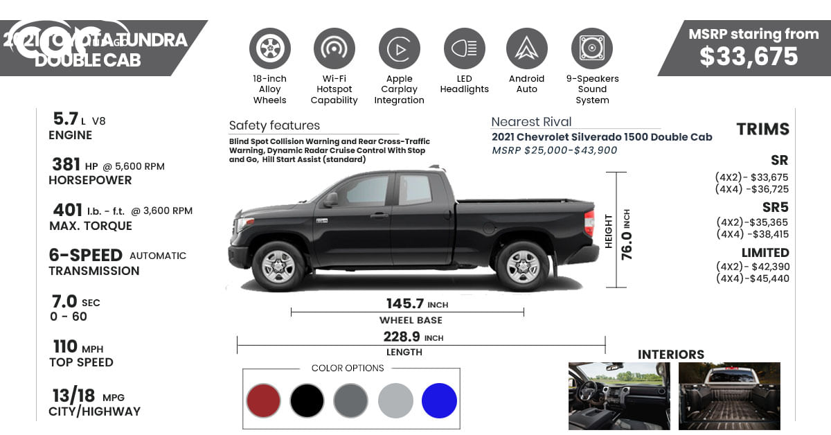 2021 Toyota Tundra Double Cab Price Review Ratings And Pictures Carindigo Com